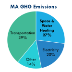 MassCEC analysis of EEA data